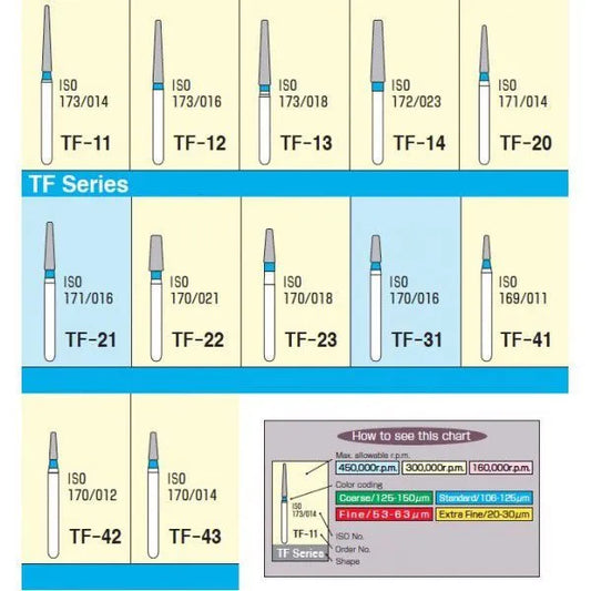 Mani Diamond Burs - Taper Flat End / Tf Series